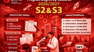BRIN Buka Program Degree by Research 2026–2027