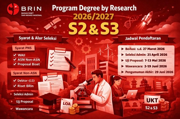 BRIN Buka Program Degree by Research 2026–2027